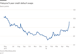 Why malaysian ringgit drop 2016 will malaysian ringgit continue to drop 2016 will malaysian ringgit continue to drop whose face on. Malaysian Opposition Victory Jolts Ringgit Financial Times