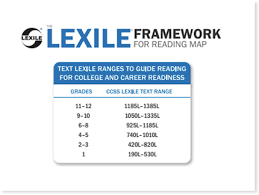 scholastic student assessment literacy sri college and