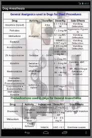 Veterinary Anesthesia Screenshot Note Acepromazine Is