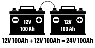 4 x 12v 120ah batteries can be wired in series /parallel to give you 24v with 240ah capacity. Series Vs Parallel Connections Explained Relion Relion