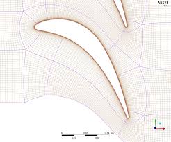 2D mesh of the turbine cascade