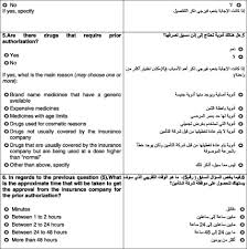 Auto insurance policy number formats differ for each car insurance company so the best way to find an insurance company by policy number is to contact a licensed professional who can check into it. Pharmaceutical Policies Used By Private Health Insurance Companies In Saudi Arabia Sciencedirect