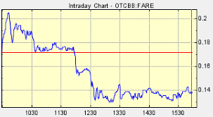 Fare Stock World Moto Crashes As Banners Are Disabled