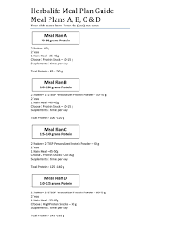 Herbalife Wellness Coach Personal Health Coach Customize Nutrition Plan More Info Https Www Goherbalif Herbalife Recipes Herbalife Meal Plan Herbalife
