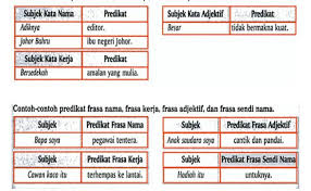 Ciri ciri sekolah selamat karangan pendek pt3 ciri ciri soalan kbat ciri ciri sindrom down pdf ciri ciri tamadun india selatan ciri ciri tamadun mesopotamia tingkatan 4 ciri ciri utama transformasi nasional 2050 ciri ciri sistem ahli ciri ciri tamadun mesopotamia esei. Frasa Nama Frasa Sendi You Can Do The Exercises Online Or Download The Worksheet As Pdf