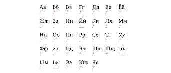 Information technology, language, science, health, humanities How To Speak Russian A Step By Step Guide Lingq Blog