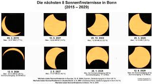 Am donnerstag, 10.juni 2021, war es für rund zwei stunden wieder so weit: Die Nachsten 8 Sonnenfinsternisse In Bonn