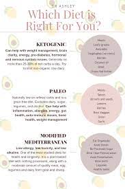 Keto Vs Paleo Vs Mediterranean Paleo Vs Keto Paleo Diet For Beginners Diet