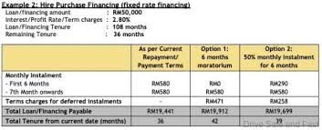 The above calculator is for loans where the car you're buying is offered as security and is: 2021 Hire Purchase Moratorium Explained In Detail