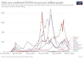 The ktv lounge cluster now. Covid 19 What You Need To Know About The Pandemic On 1 June World Economic Forum