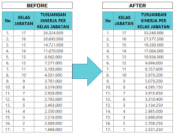 Check spelling or type a new query. Kenaikan Tunjangan Kinerja 2020 Daftar 13 K L