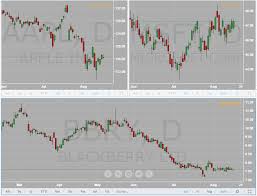 a new multi chart layout tradingview blog