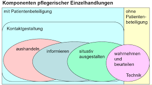 Nun, bei uns ist es so das jede einzeltätigkeit innerhalb der kompetenzen bewertet wird. Https Msgiv Brandenburg De Sixcms Media Php 9 Modellcurriculum Pdf
