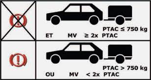 Vous trouverez toute la gamme ici ptac 500 à 750 kg sans frein. Reglementation Remorque