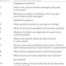 Knowledge management, focus group discussion, customer support 1. Focus Group Discussion Guide Download Table