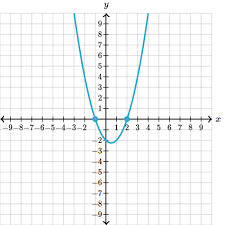 B) determinati coordonatele mijlocului m al segmentului ac solutie: Intersectia Graficului Cu Axele