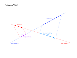 Per sommare due vettori si possono usare due metodi i vettori si possono moltiplicare con i numeri con le regole consuete: Vettori V002 Problemi Di Fisica Romoletto Blog