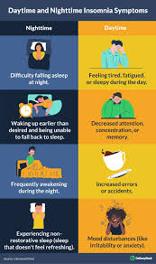 Image result for Insomnia Causes