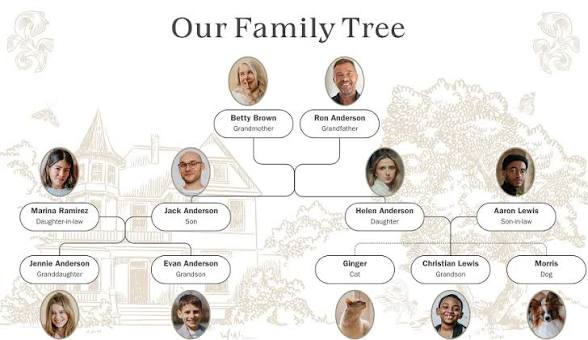How to Make a Family Tree - Main Steps & Examples