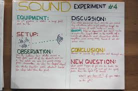 Age 12 Physics Sound Propagation Of Sound Through Air Link To Lesson Plan Physics Sound Experiments Waldorf Books
