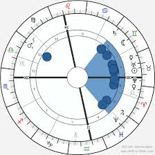 Sigmund Freud Birth Chart Horoscope Date Of Birth Astro