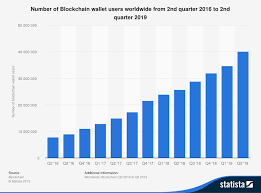 On the contrary, one of the hallmarks of these products is the lack of regulation and. What Are The Obstacles Blocking The Mass Adoption Of Cryptocurrencies