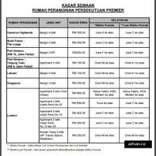 Rumah peranginan persekutuan pulau pangkor punya view boleh dikatakan yang paling cantik sekali antara rumah persekutuan yang lain. Kemudahan Rumah Peranginan Persekutuan Untuk Penjawat Awam Azhan Co