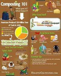 how to compost reference chart indoor vegetable gardening