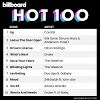 Последние твиты от billboard charts (@billboardcharts). Https Encrypted Tbn0 Gstatic Com Images Q Tbn And9gcrhsgfbu1ubiymrmjbsebx Jsjru3chbu Bwf729sa Usqp Cau