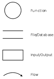 Data Flow Diagram Wikipedia