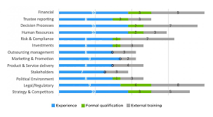 We did not find results for: Board Skills Matrix Corporate Governance Rest Super