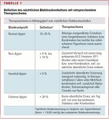 Artikel Deutsches Arzteblatt