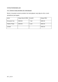 Harga ini akan dikemaskini dari masa ke semasa bergantung kepada perubahan harga di premis itu sendiri. Contoh Susun Atur Rancangan Perniagaan Spm 2020 Math Math Equations