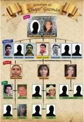 When palma was head of the sinaloa cartel, conflict between his criminal group and the arellano palma erected a headstone with their faces in jardines de humaya cemetery in culiacan, sinaloa. Attorney For El Chapo Questions Request For Jury Protection