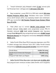 Fakta pilihanraya umum ke 14 tahun 2018. Suruhanjaya Pilihan Raya Malaysia On Twitter Terkini Hasil Mesyuarat Khas Yang Telah Diadakan Pada Hari Ini Oleh Spr Telah Memutuskan Tarikh Tarikh Serta Perkara Perkara Penting Berkaitan Pilihan Raya Umum Ke 14 Seperti Ketetapan Berikut