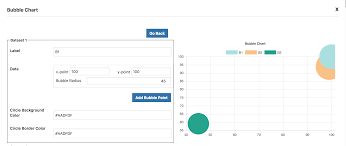 Wordpress Graphs Charts Easy Interactive Html5 Charts