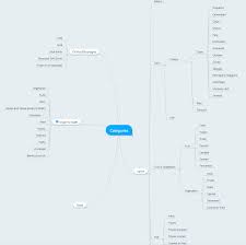 Technology has made it more complicated than ever to stay focused on your work. Relational Database Tables For Food Products Specifying Different Categories Stack Overflow