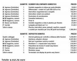 Scaricare Ristrutturazione Casa Bigwhitecloudrecs