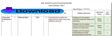 Download kisi kisi dan soal uts. Kisi Kisi Pts Uts K13 Sd Kelas 2 Semester 2 Guru Berbagi