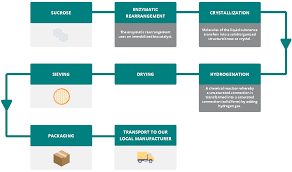 Queal Supply Chain