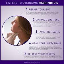 11 Signs You Have Hashimoto S And How To Overcome It Amy Myers Md Thyroid Problems Thyroid Medication Thyroid Support