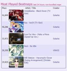 1 More To Go Osugame Sign in / register guest home news team changelog download search beatmaps listing featured artists packs. reddit
