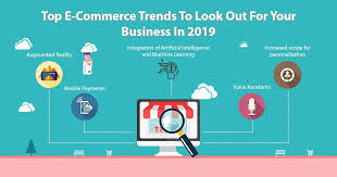 Top E Commerce Trends To Look Out For Your Business In 2019 Ecommerce Ecommerce Website Development Business