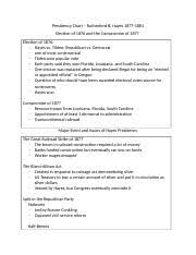 Presidency Chart Rutherford B Hayes 1877 1881 Presidency