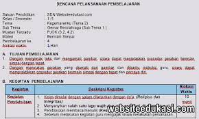 Rpp 1 lembar pjok tingkat smp/mts semester 2 revisi 2020. Rpp Pjok 1 Lembar Kelas 1 Tema 2 K13 Revisi 2020 Websiteedukasi Com