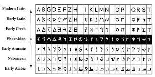 The history of the latin alphabet. The History Of The Arabic Alphabet