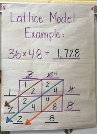 Lattice Model For Multiplication Multiplication Anchor Charts Learning Math Homeschool Math
