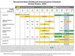 Hepatitis B Immunization Rejydake74 Over Blog Com