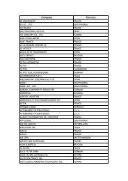 Nichiyu asia (m) sdn bhd. The Big 5 2010 Exhibitors List Company Name Country