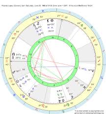 russell brand astrological birth chart the tim burness blog